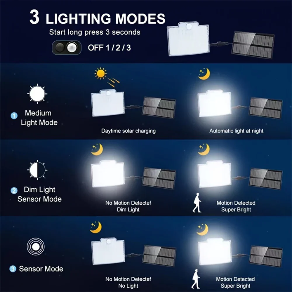 106LED Solar Motion Sensor Outdoor Light Waterproof Security Wall Flood Lamp - Image 3