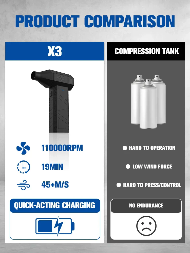 110000RPM Electric Air Duster Cordless Compressed Air Blower Mini Turbo Cleaner - Image 5