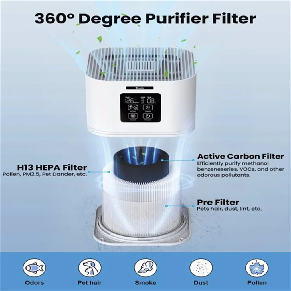 2 in 1 Air Purifier H13 HEPA with Aromatherapy for Allergies Pets Odor - Image 3