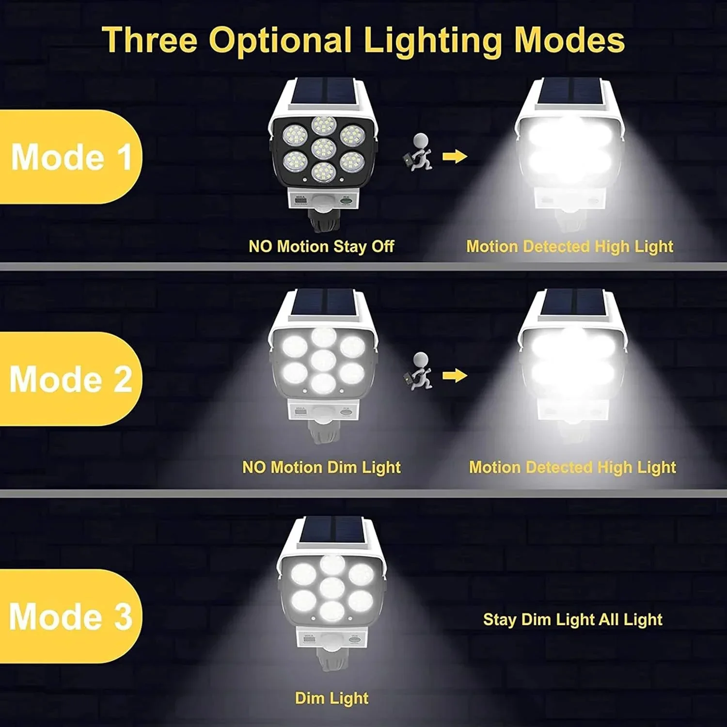 2000LM Solar Motion Sensor Outdoor LED Security Floodlight Wireless 77LED Light - Image 5