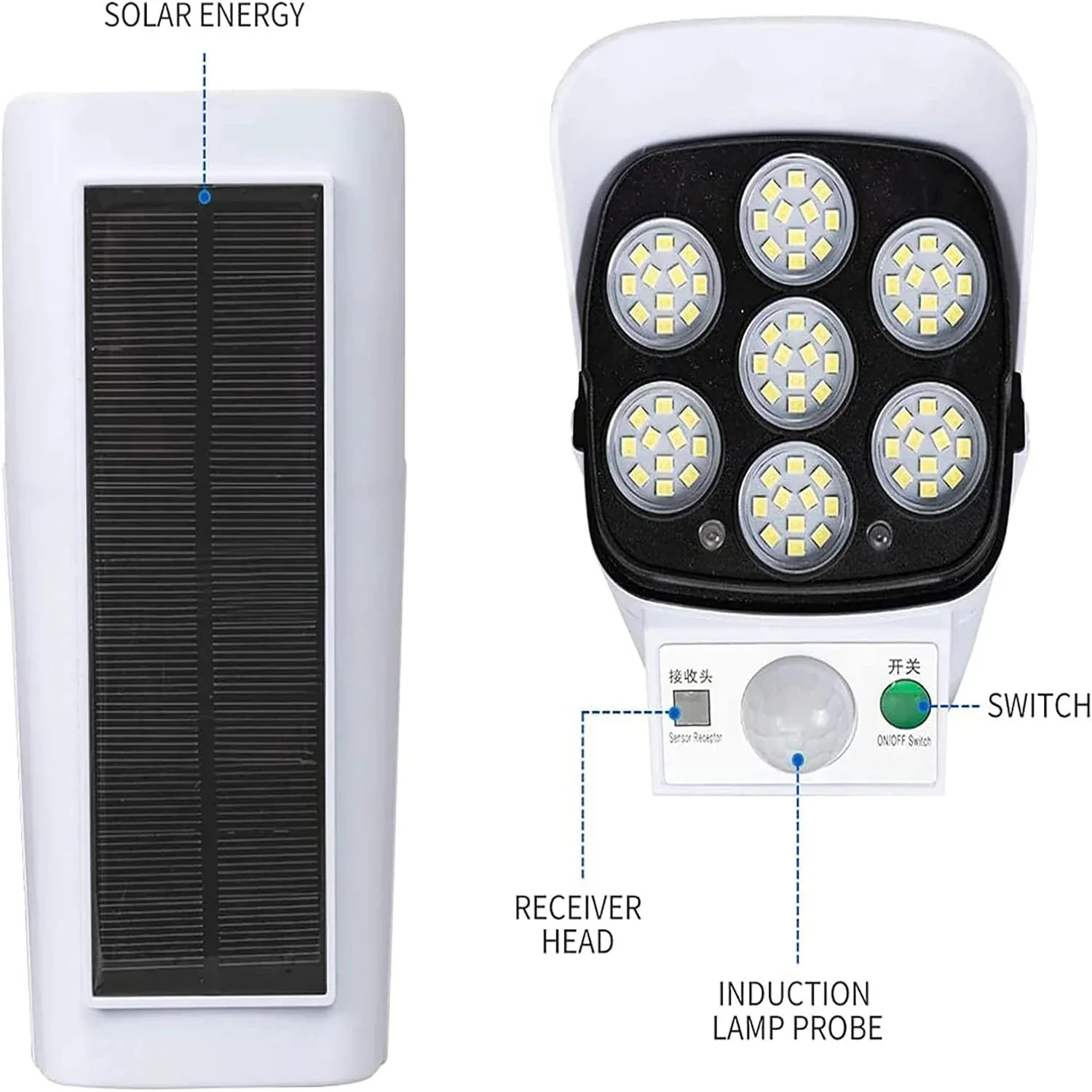 2000LM Solar Motion Sensor Outdoor LED Security Floodlight Wireless 77LED Light - Image 6
