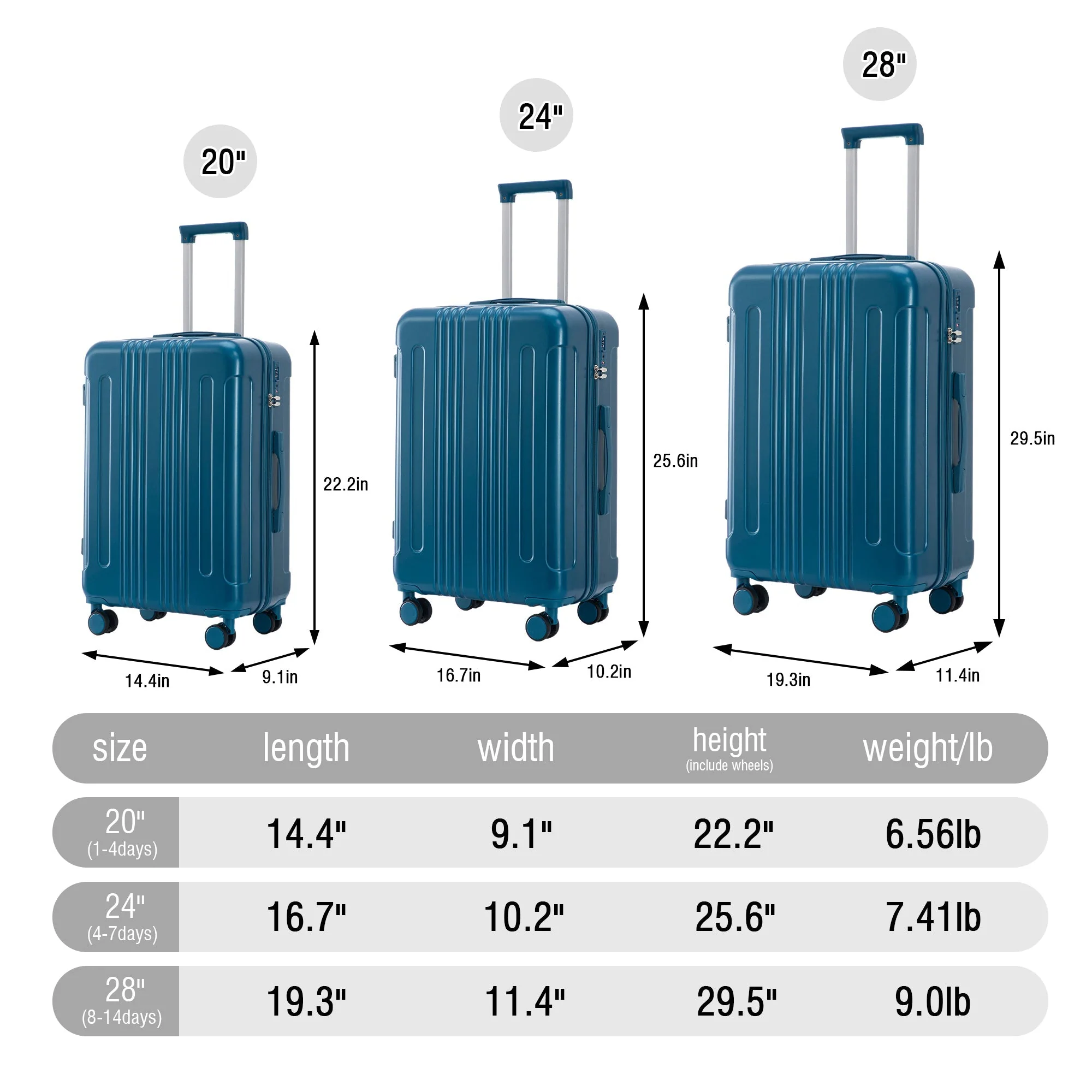 3-Piece ABS Spinner Wheel Luggage Set 20"/24"/28" Dark Blue - Image 4