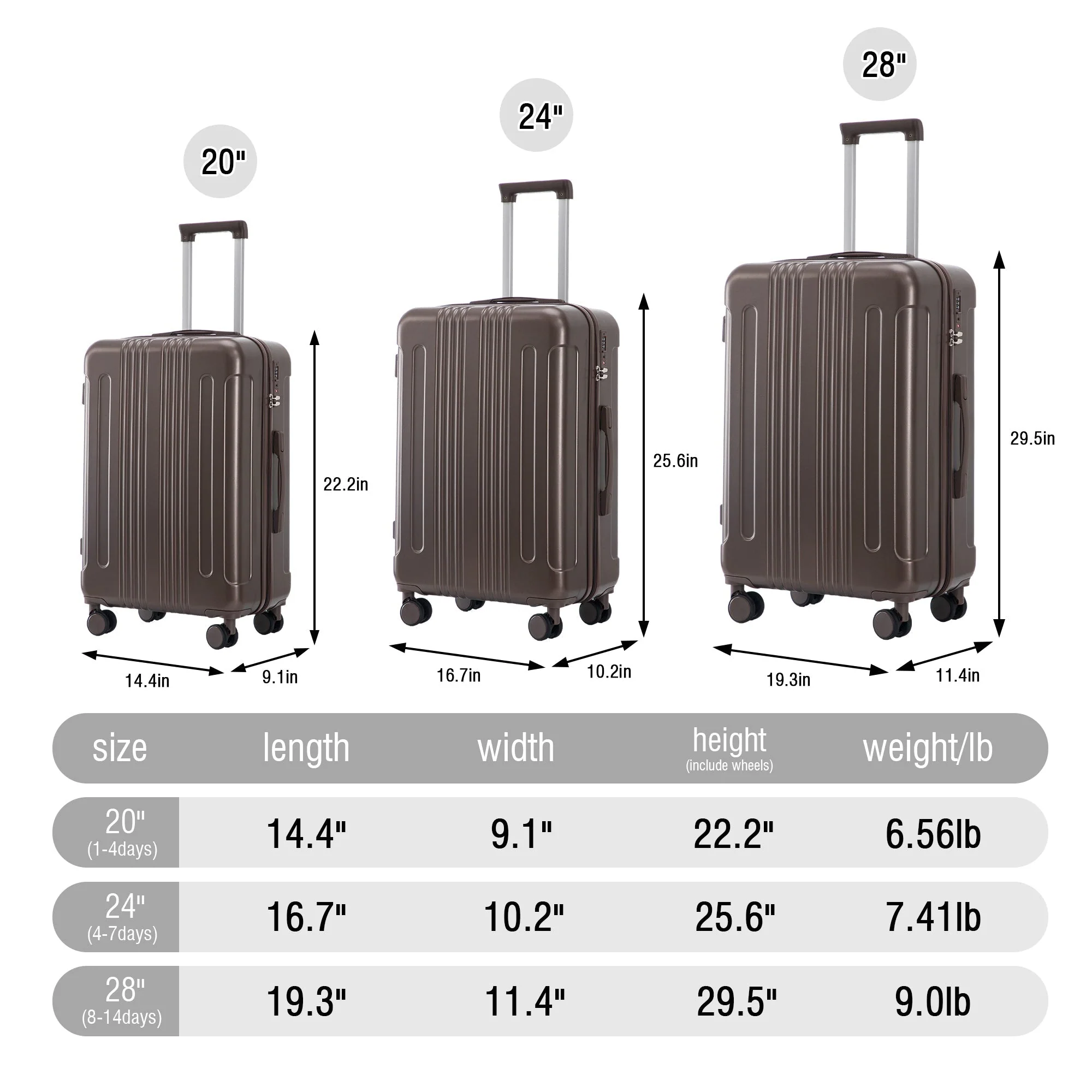 3 Piece ABS Spinner Wheel Luggage Set (Brown) - Image 4