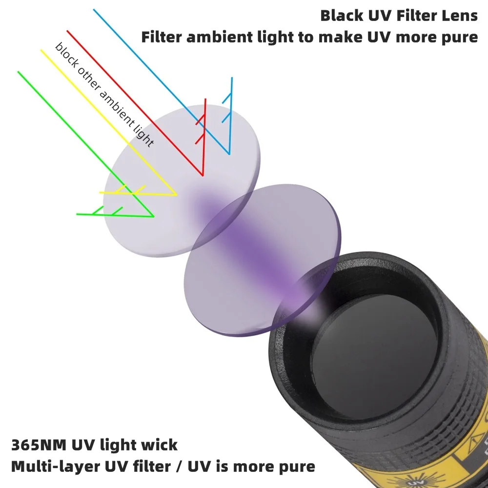 365nm UV Flashlight USB Rechargeable Mini Blacklight Pet Stain Detection - Image 5
