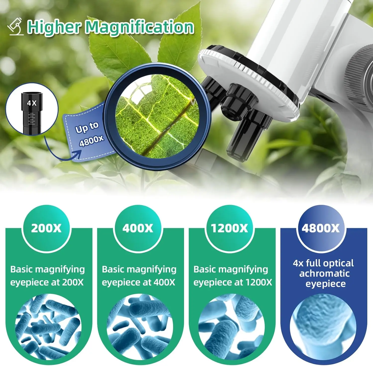 4800X Digital Microscope for Kids Elementary Science Biology Learning - Image 2