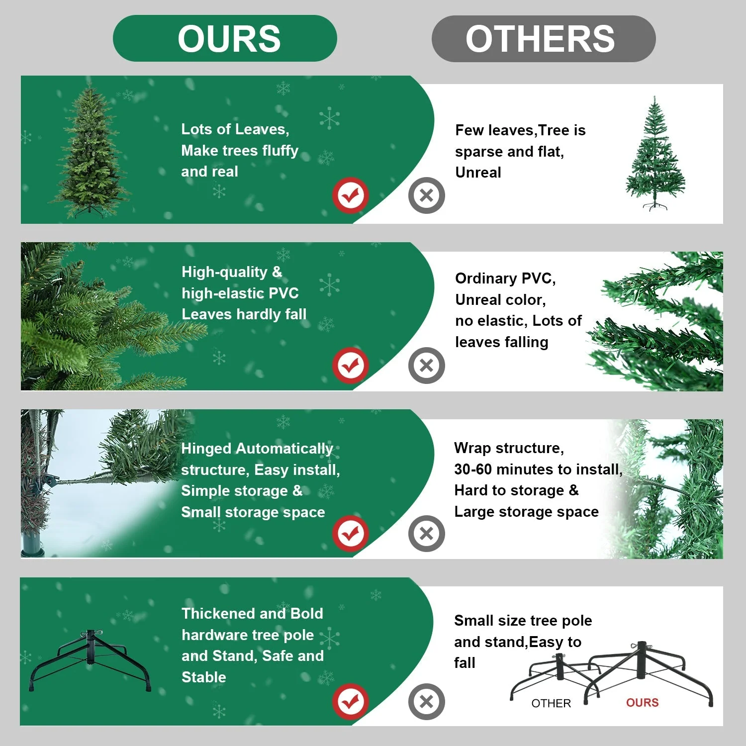 4FT Green PVC and PE Christmas Tree with 919 Tips - Image 4