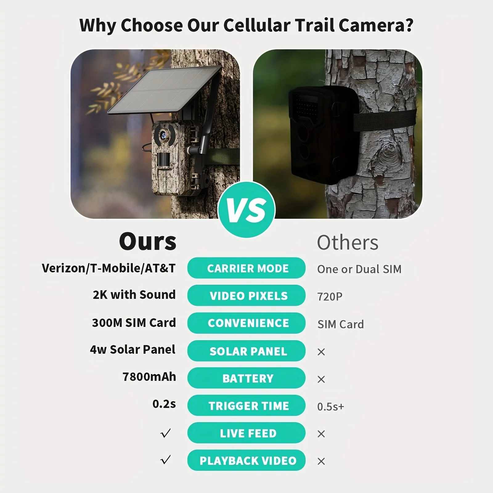 4K Hunting Trail Camera with 4G Live View, Solar Powered & Auto Night Vision - Image 4