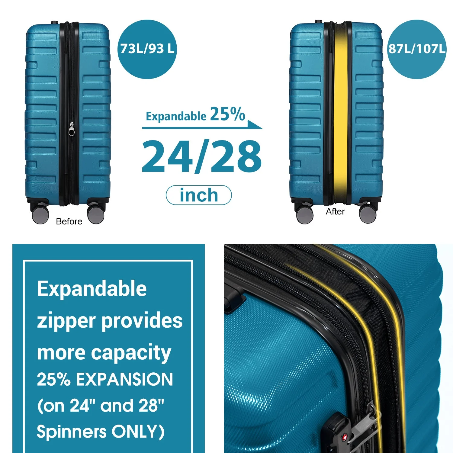 6-Piece Sky Blue Expandable Hardshell Luggage Set - Image 3