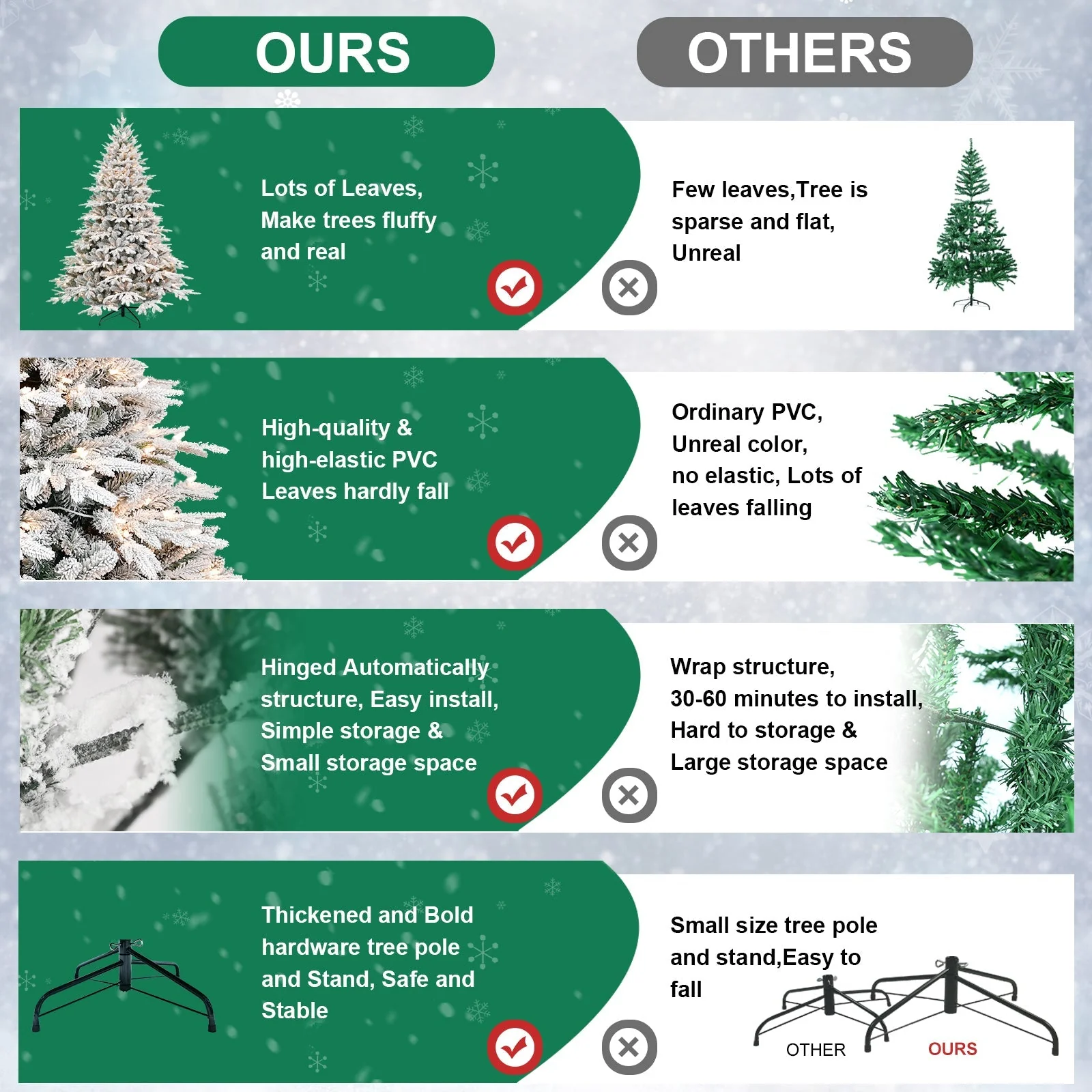 7.5ft Pre-Lit Flocked Artificial Christmas Tree - Image 2