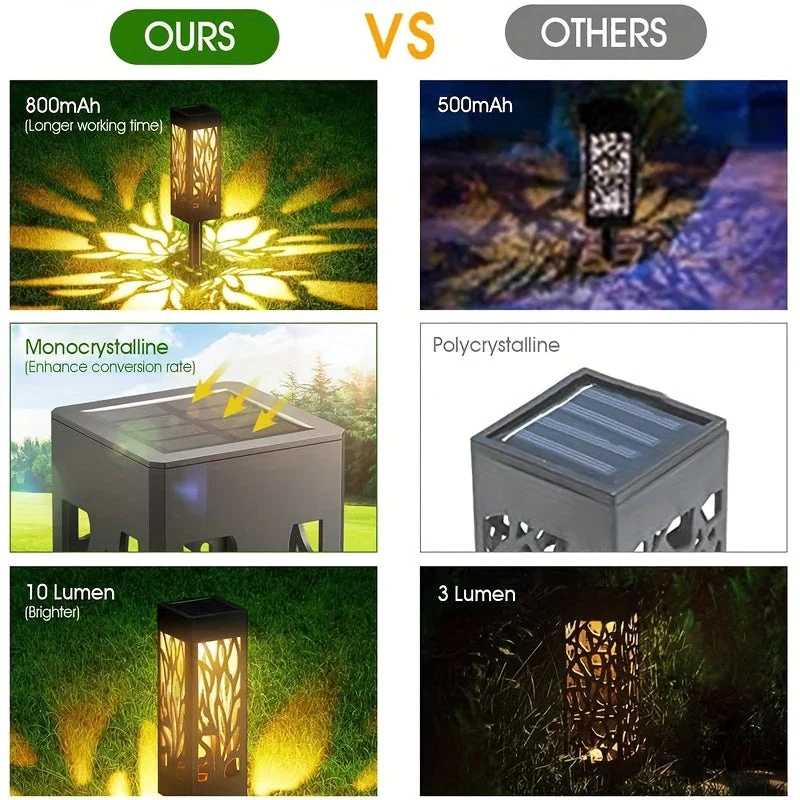 8-Pack Solar Pathway Lights – Motion Sensor, IPX5 Waterproof, Warm/Yellow LED - Image 4