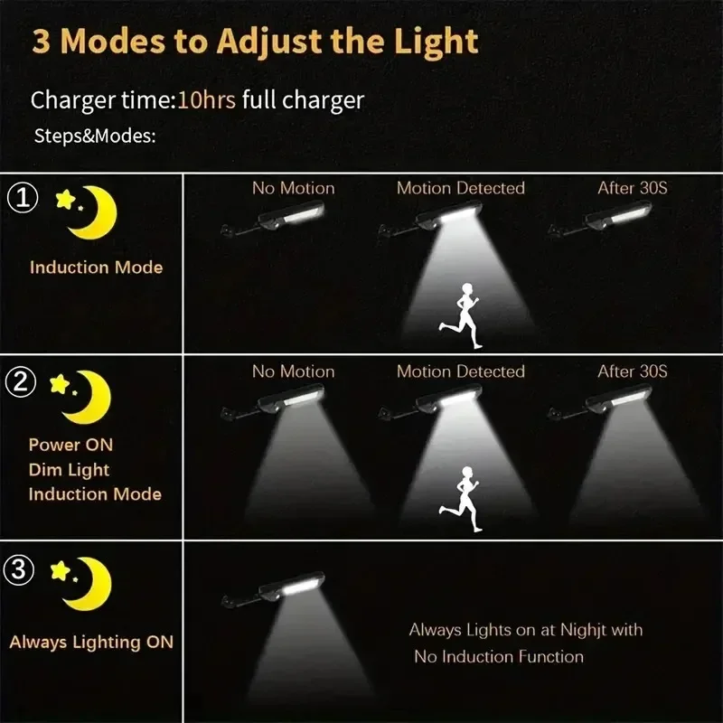 9900LM Solar Motion Sensor LED Light Outdoor Waterproof Garden Lamp - Image 4