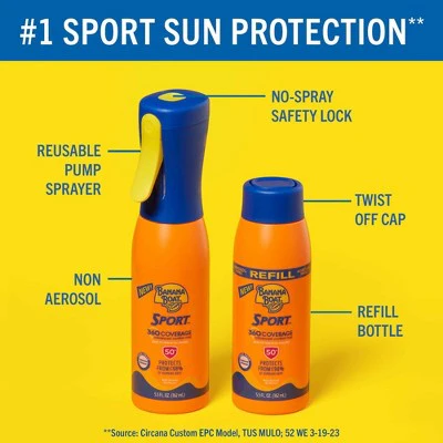 Banana Boat Sport 360 Coverage SPF 50 Sunscreen Mist Spray 5.5 fl oz Imperfect Container - Image 6