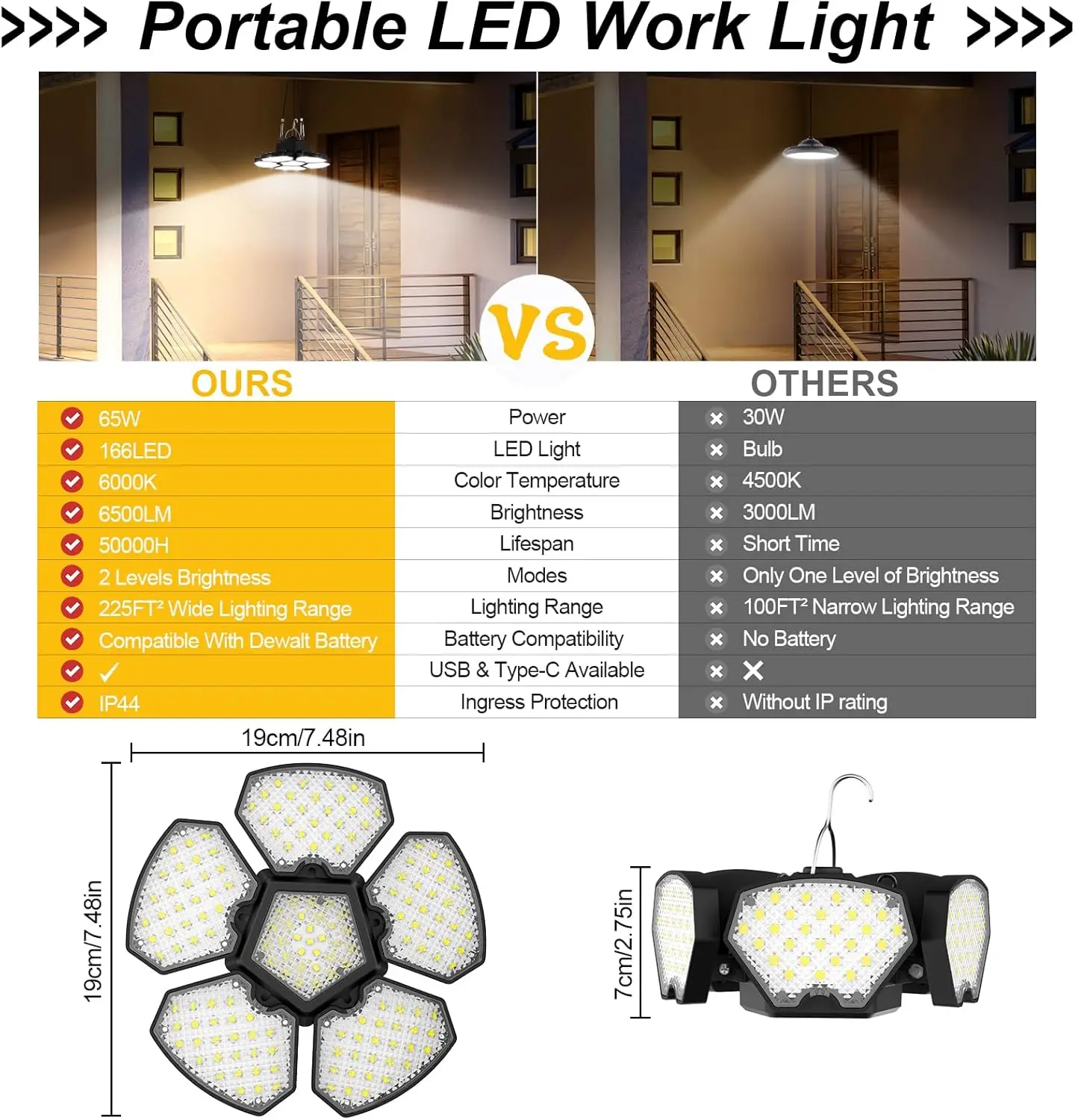 Battery Operated LED Work Light 20V Outdoor Camping Garage Emergency Floodlight - Image 6
