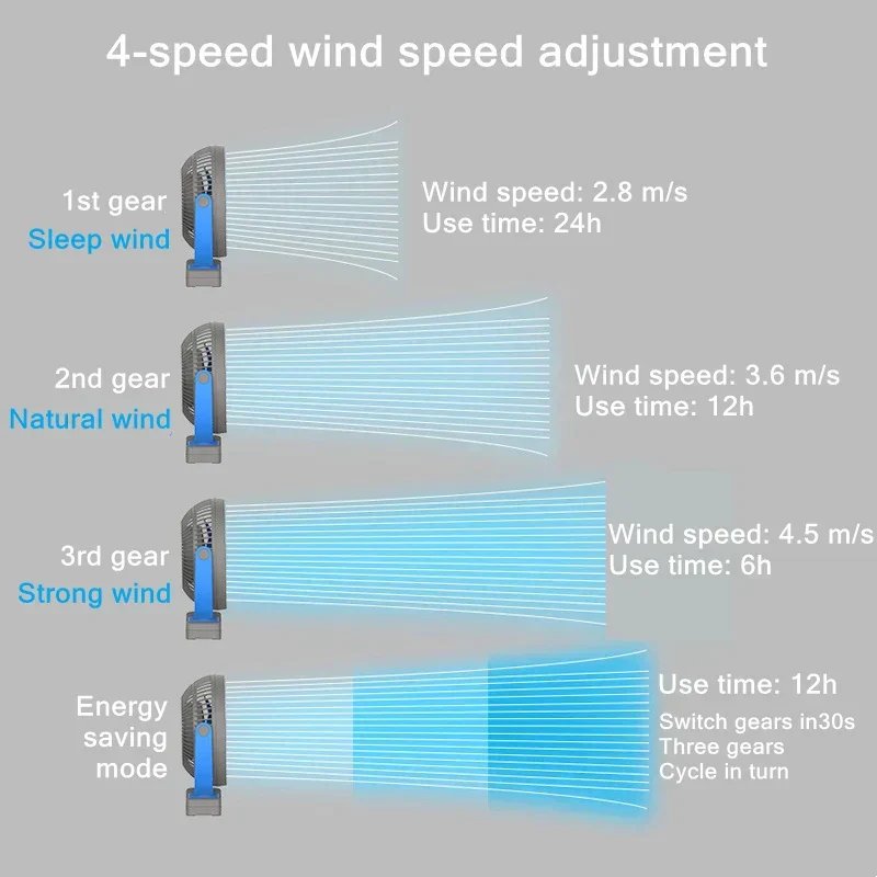 Clip On Fan 10000mAh USB Rechargeable 4-Speed 360° Rotation - Image 5