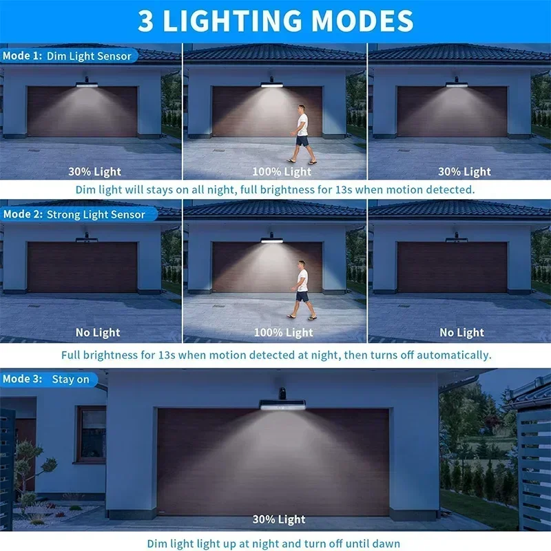 Clip-On Solar Motion Lights Outdoor 36 LED Waterproof Security Solar Fence Lamp - Image 2