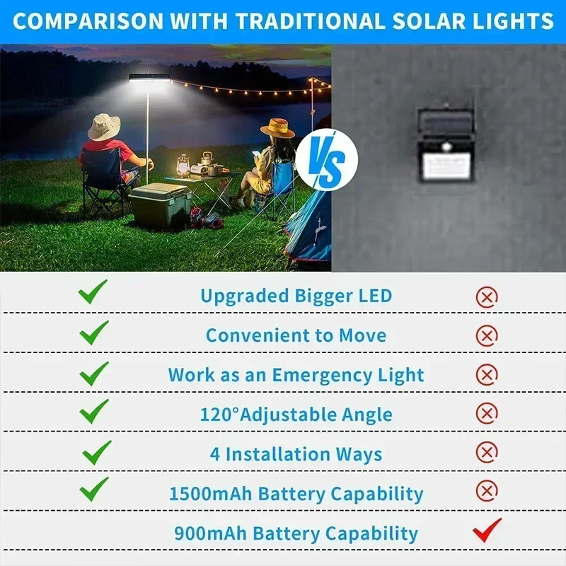 Clip-On Solar Motion Lights Outdoor 36 LED Waterproof Security Solar Fence Lamp - Image 4