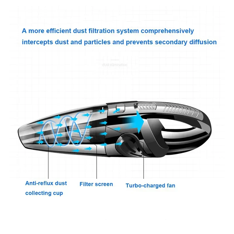 Cordless Handheld Vacuum Cleaner Portable Car & Home Vacuum Wet Dry Cleaner - Image 5