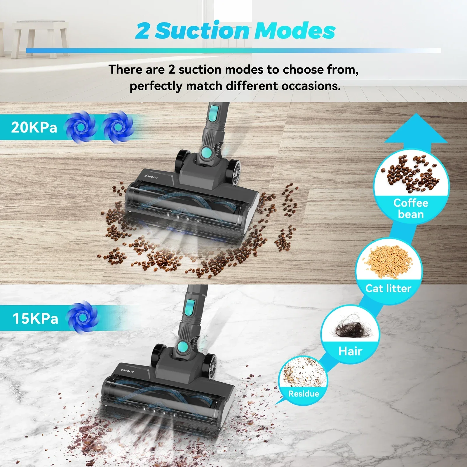 Cordless Upright Stick Vacuum Cleaner 20KPa Lightweight for Carpet Pet Hair - Image 4