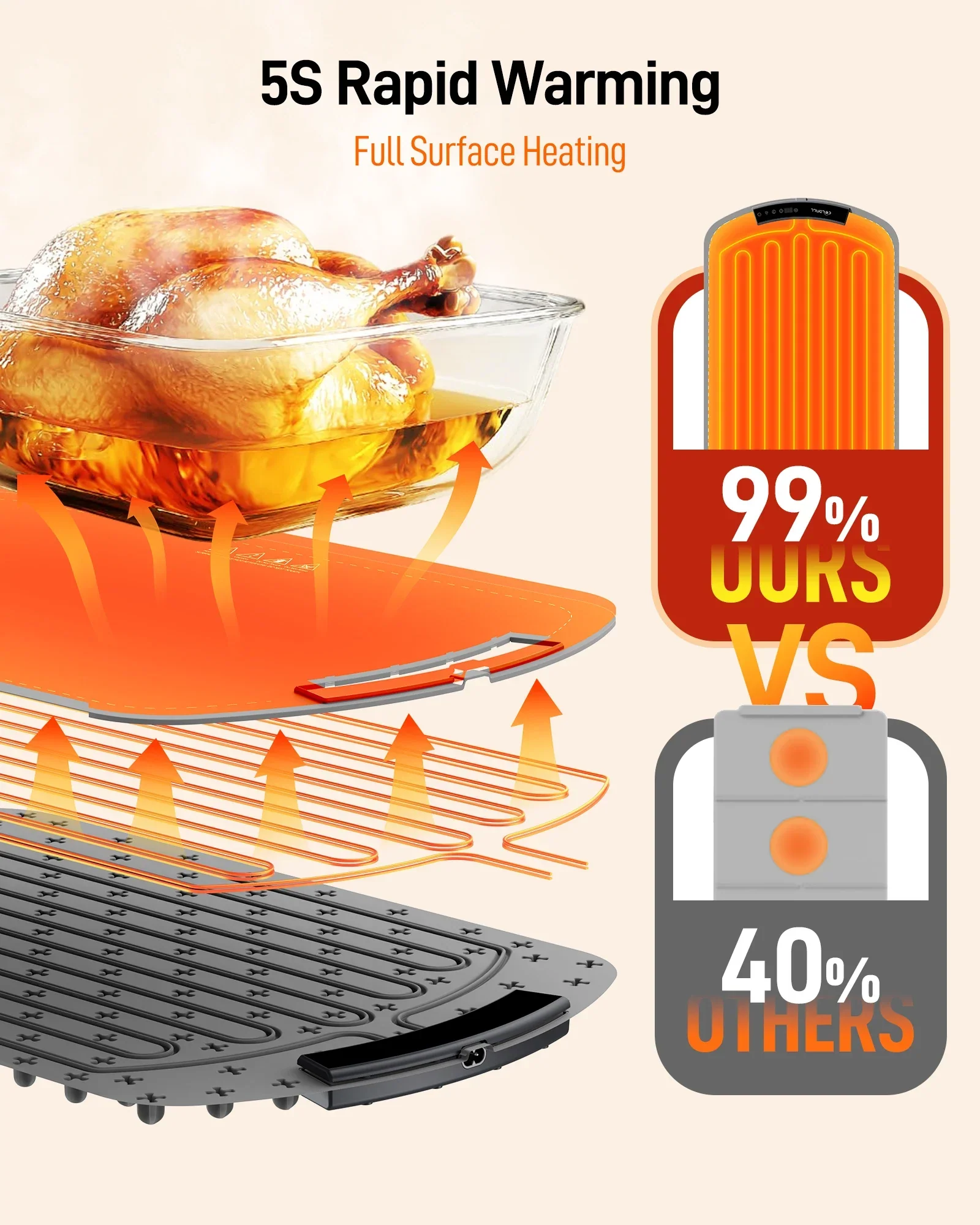 Electric Food Warming Tray Foldable Fast Heating Mat 8 Temp Portable Warmer - Image 4