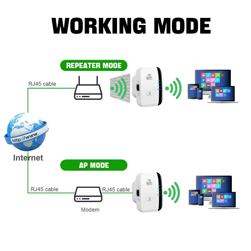 FENVI 300Mbps Wireless WiFi Repeater Extender Booster Amplifier 802.11N WiFi - Image 7