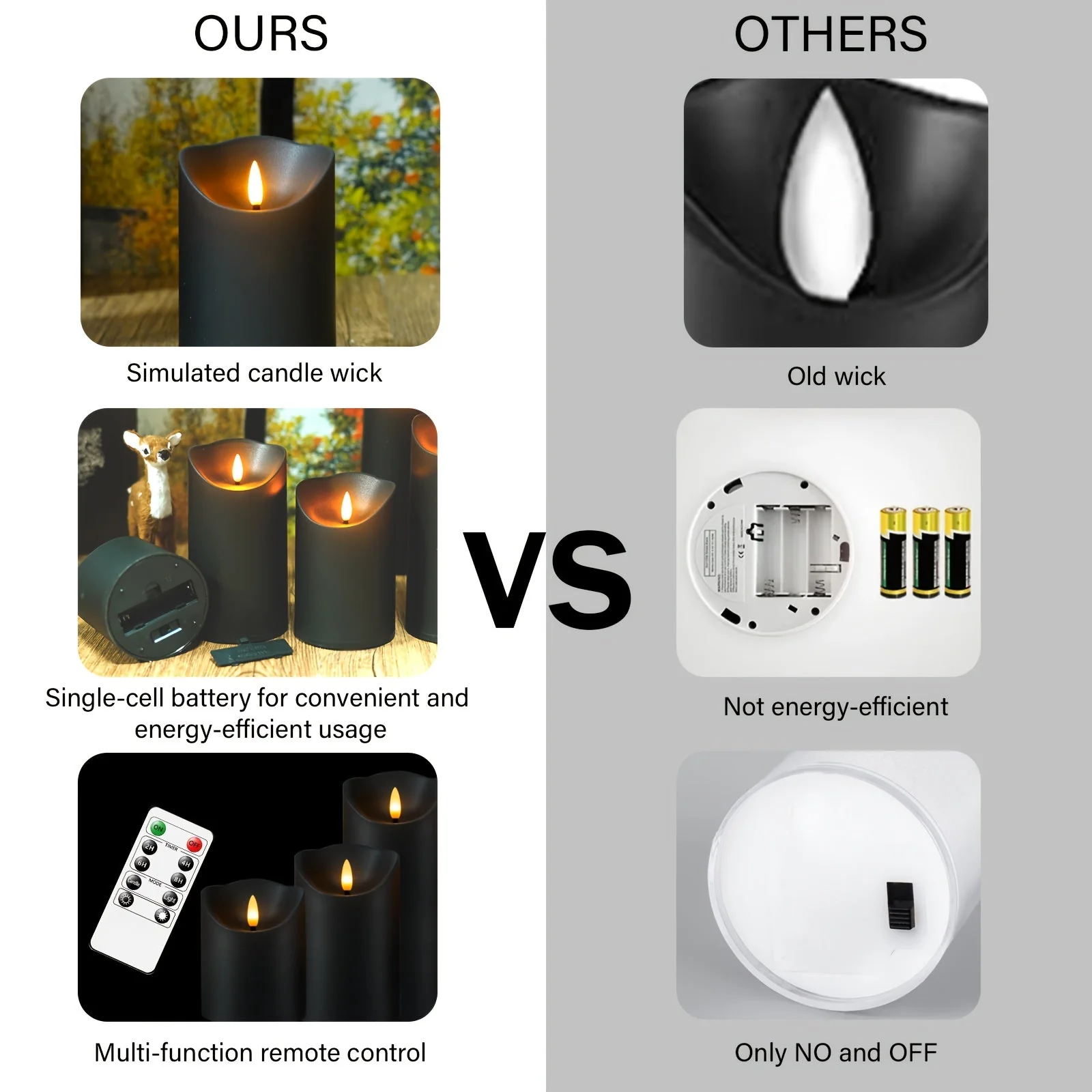 Flickering Flameless LED Candles – 9pcs Set w/ Remote & Timer for Decoration - Image 6