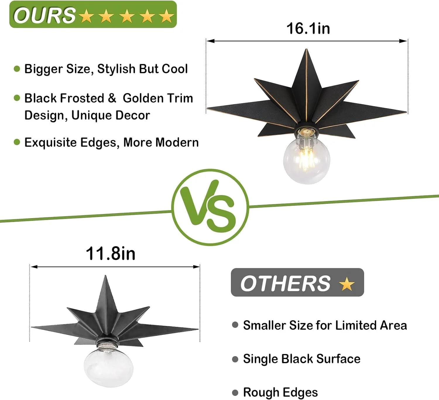 Flush Mount Industrial Ceiling Light - Image 4