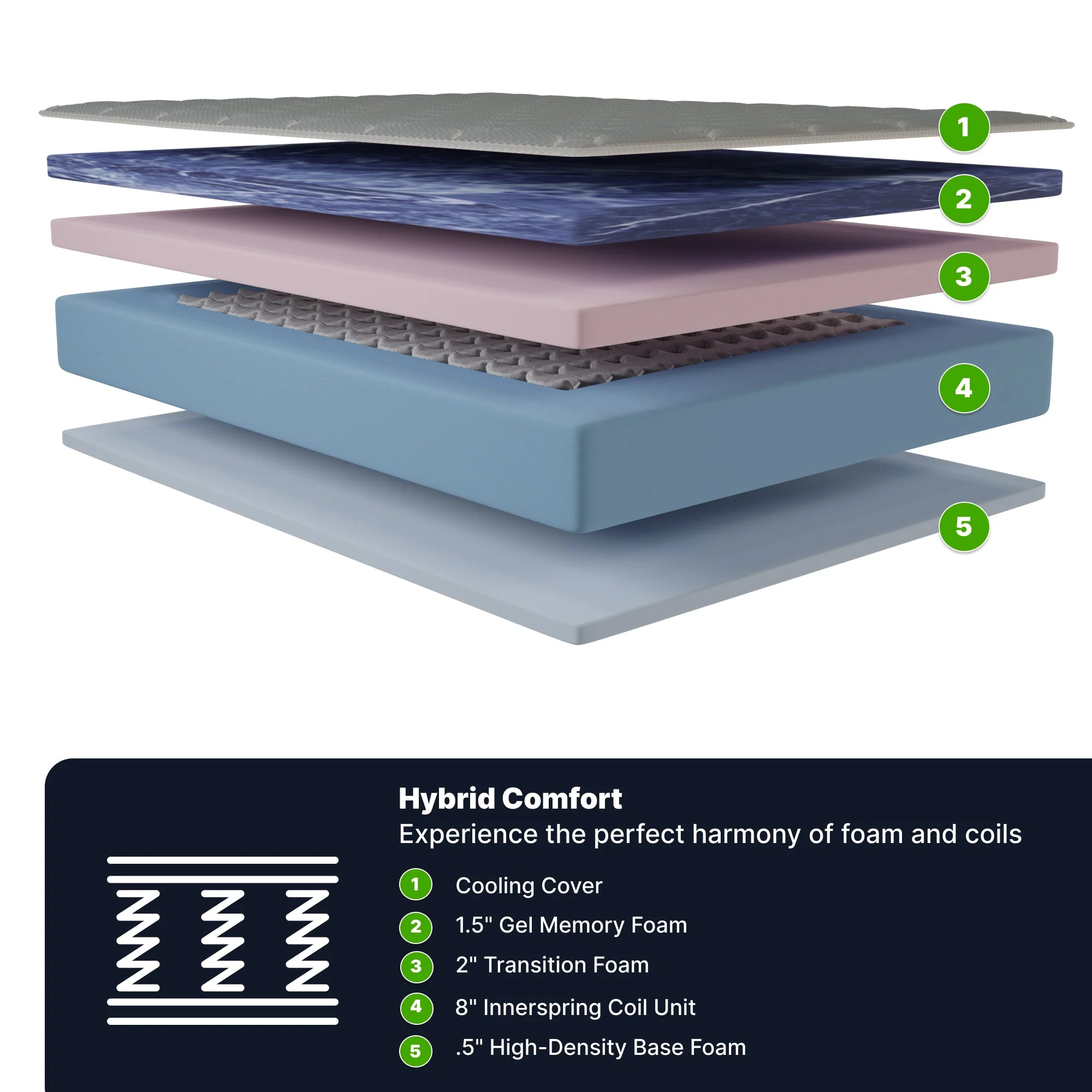 Ghostbed hybrid mattress - Image 3
