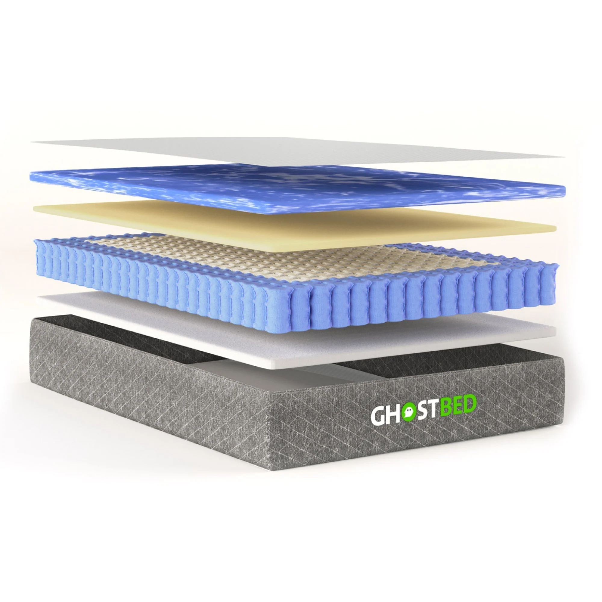 Ghostbed hybrid rv mattress profile - Image 9