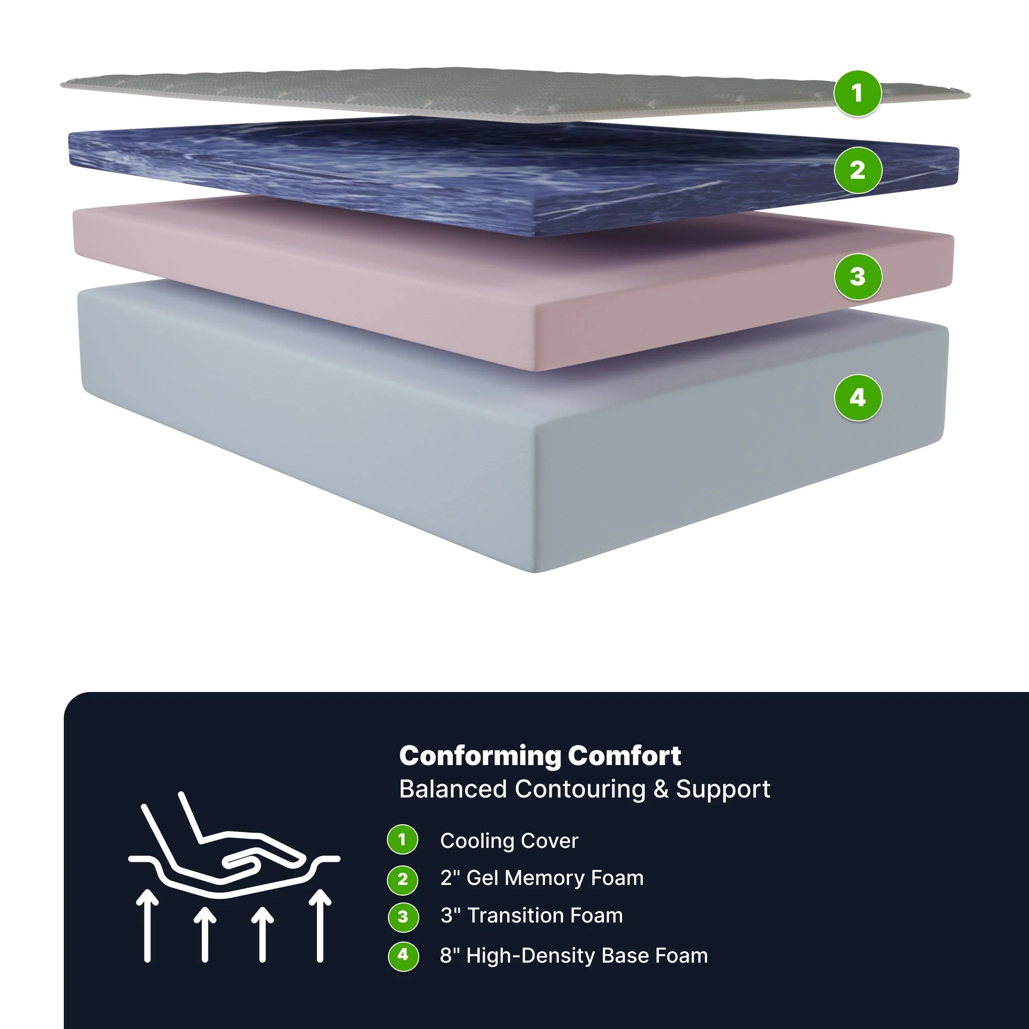 Ghostbed memory foam mattress - Image 4