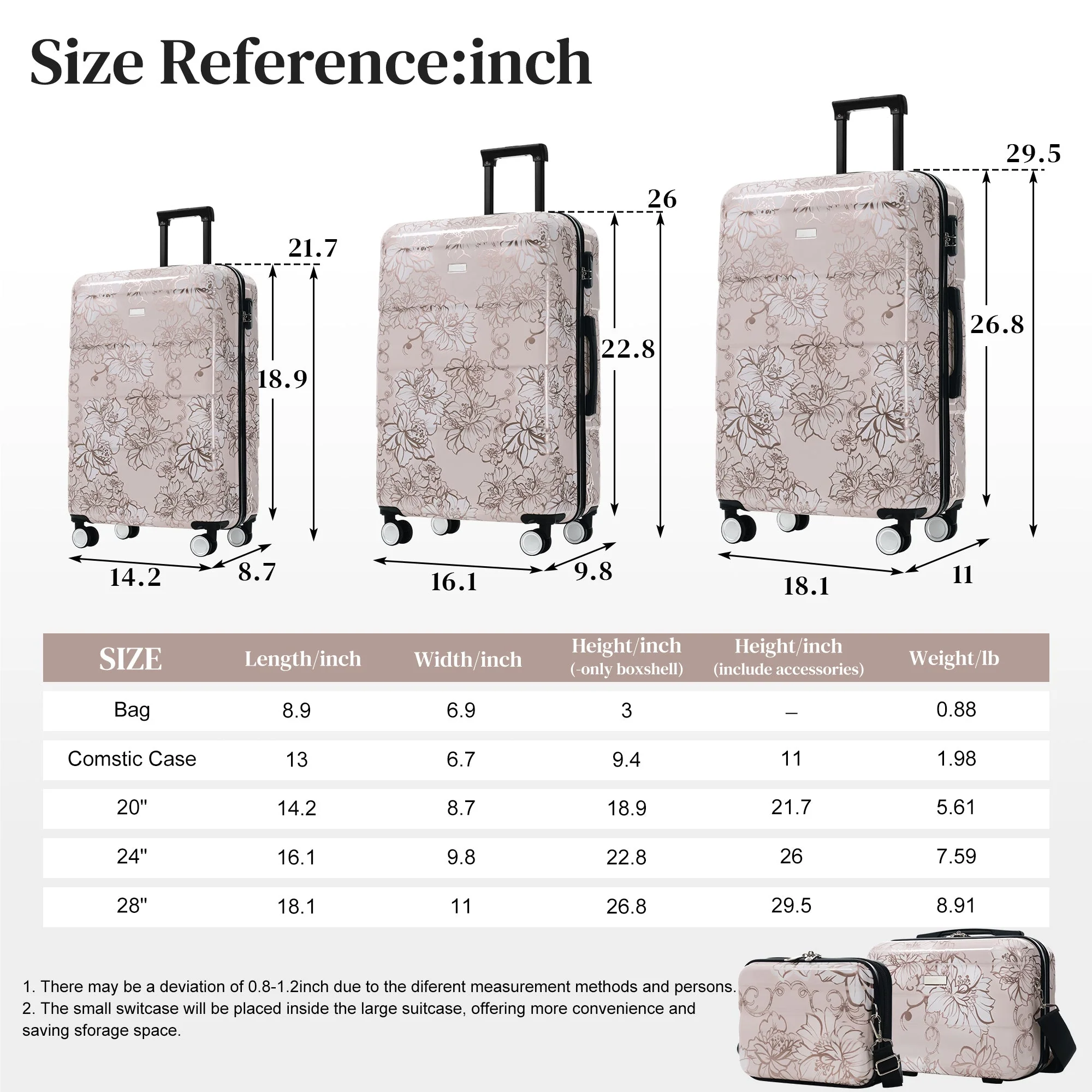 GigaTech 5-Piece PC+ABS Hardside Luggage Set - Image 2
