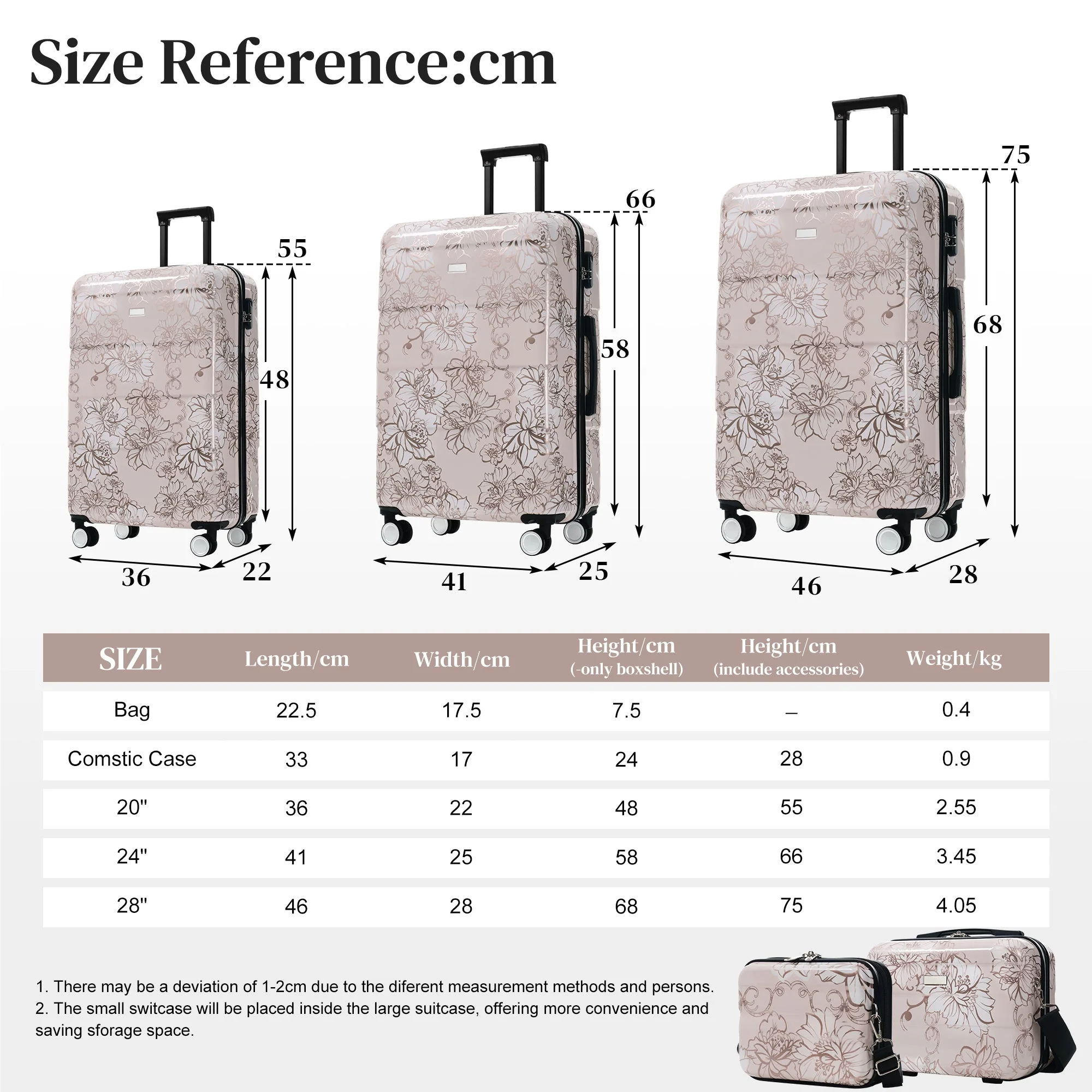 GigaTech 5-Piece PC+ABS Hardside Luggage Set - Image 3