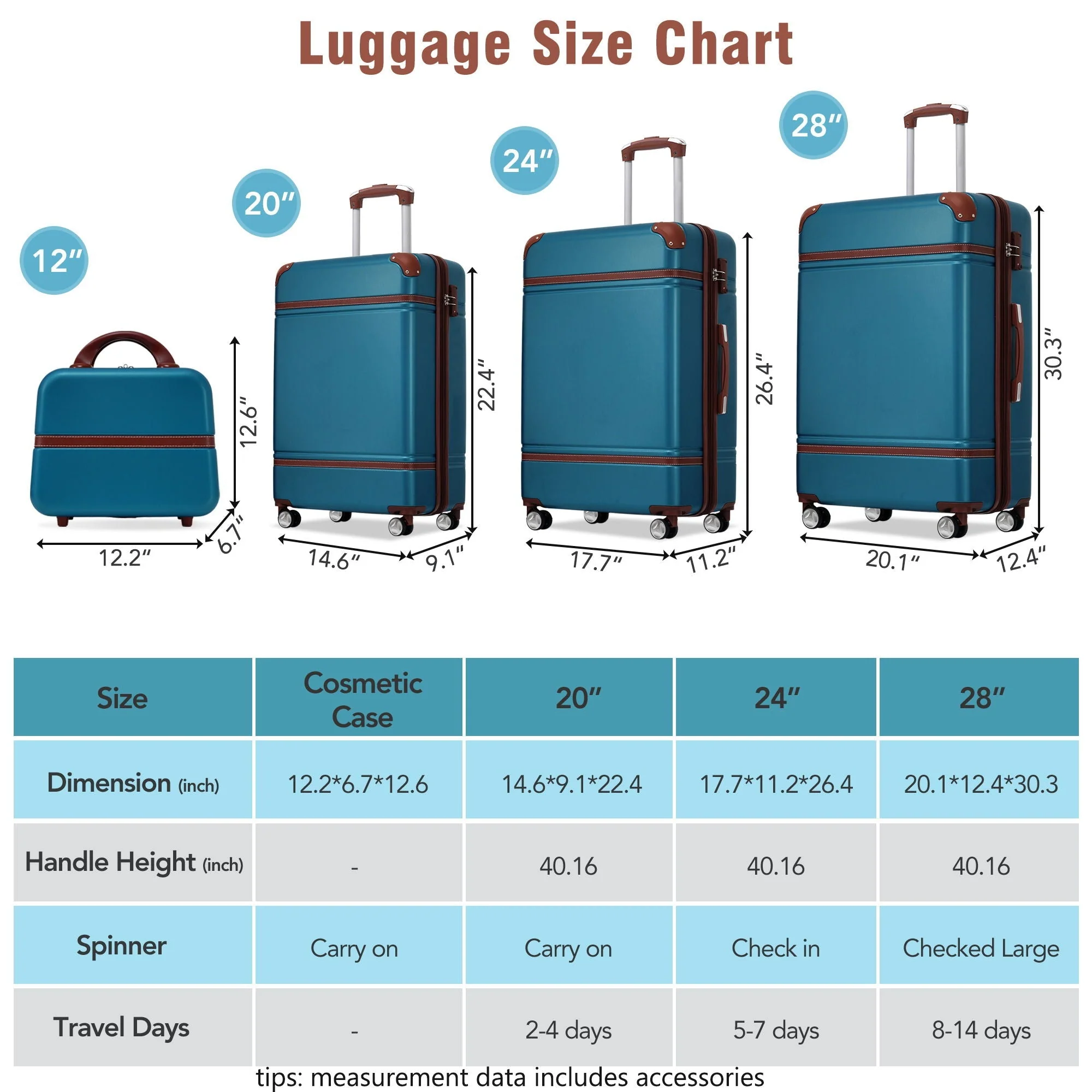 Hardshell Luggage Sets 4 Pieces 20" / 24" / 28" and Cosmetic Case - Image 18