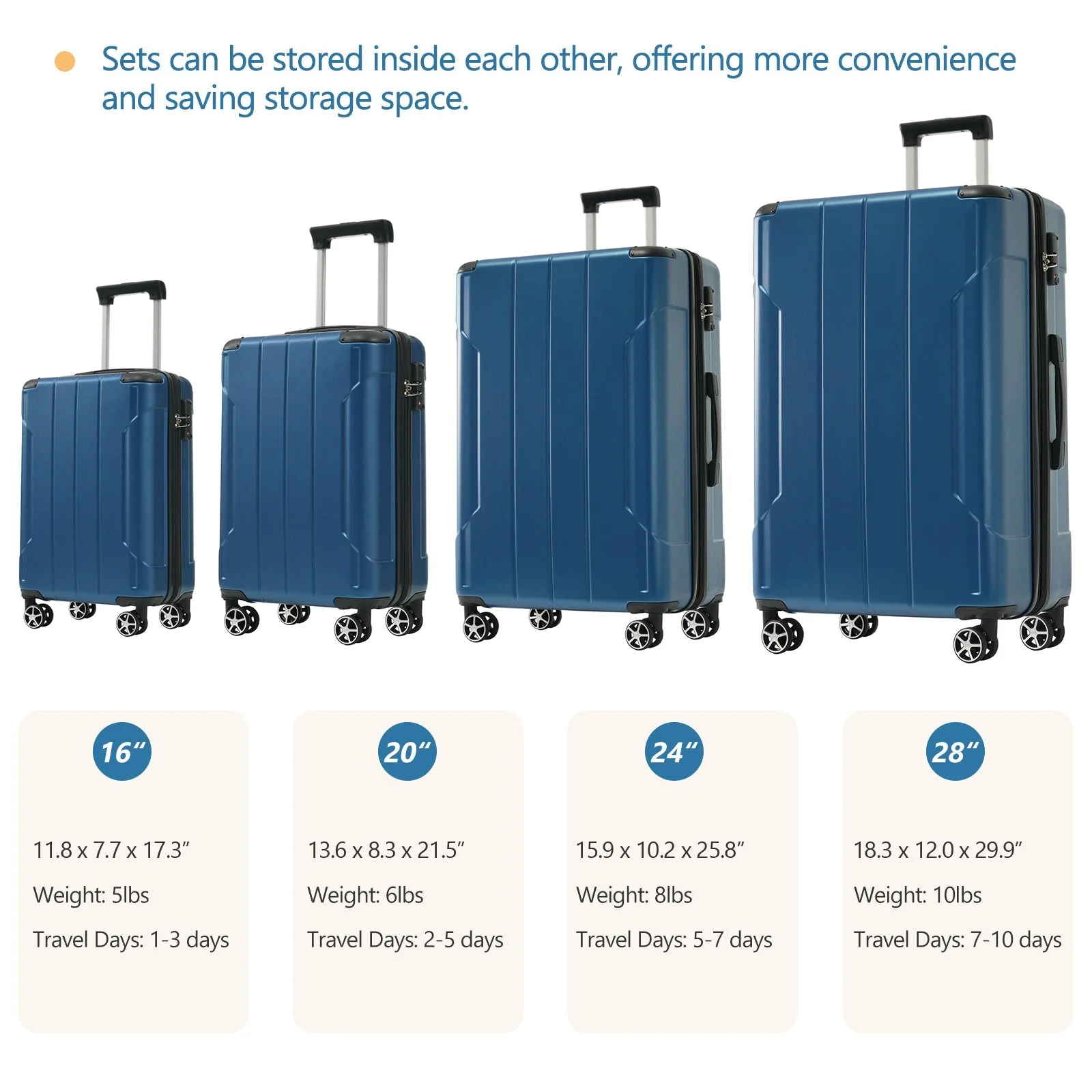Hardshell Luggage Sets 6 Piece Suitcase Set Blue - Image 4