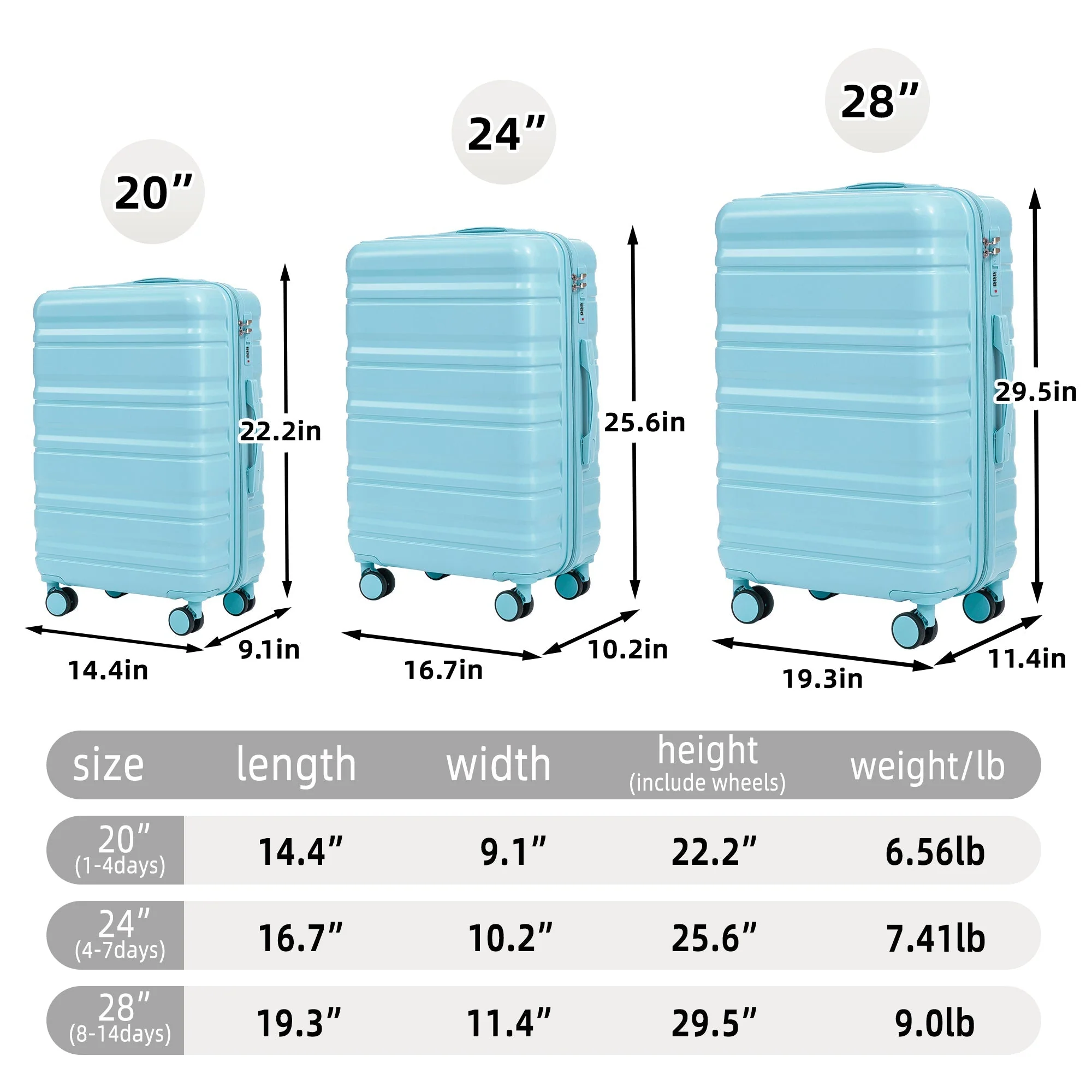 HIFINE Tourist 3-Piece ABS Spinner Wheel Luggage Set (Blue) - Image 3