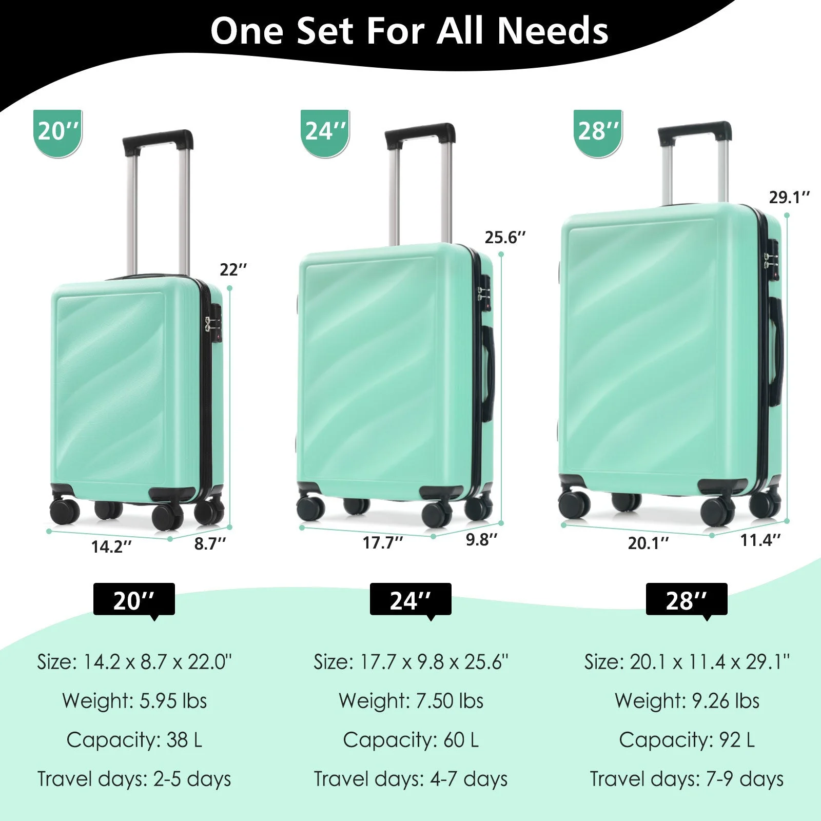 Luggage Set 3 Piece Lightweight Durable ABS Suitcases with Spinner Wheels and TSA Lock - Image 3