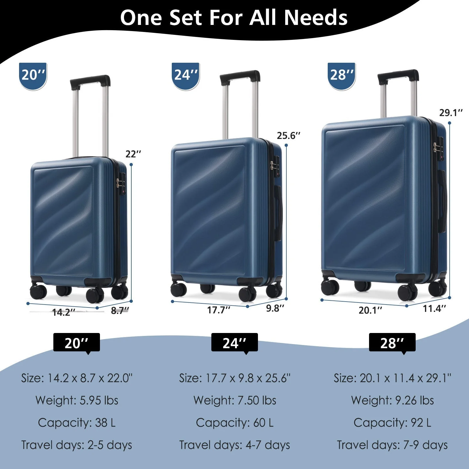 Luggage Set 3 Piece Lightweight Durable ABS Suitcases with TSA Lock - Image 3