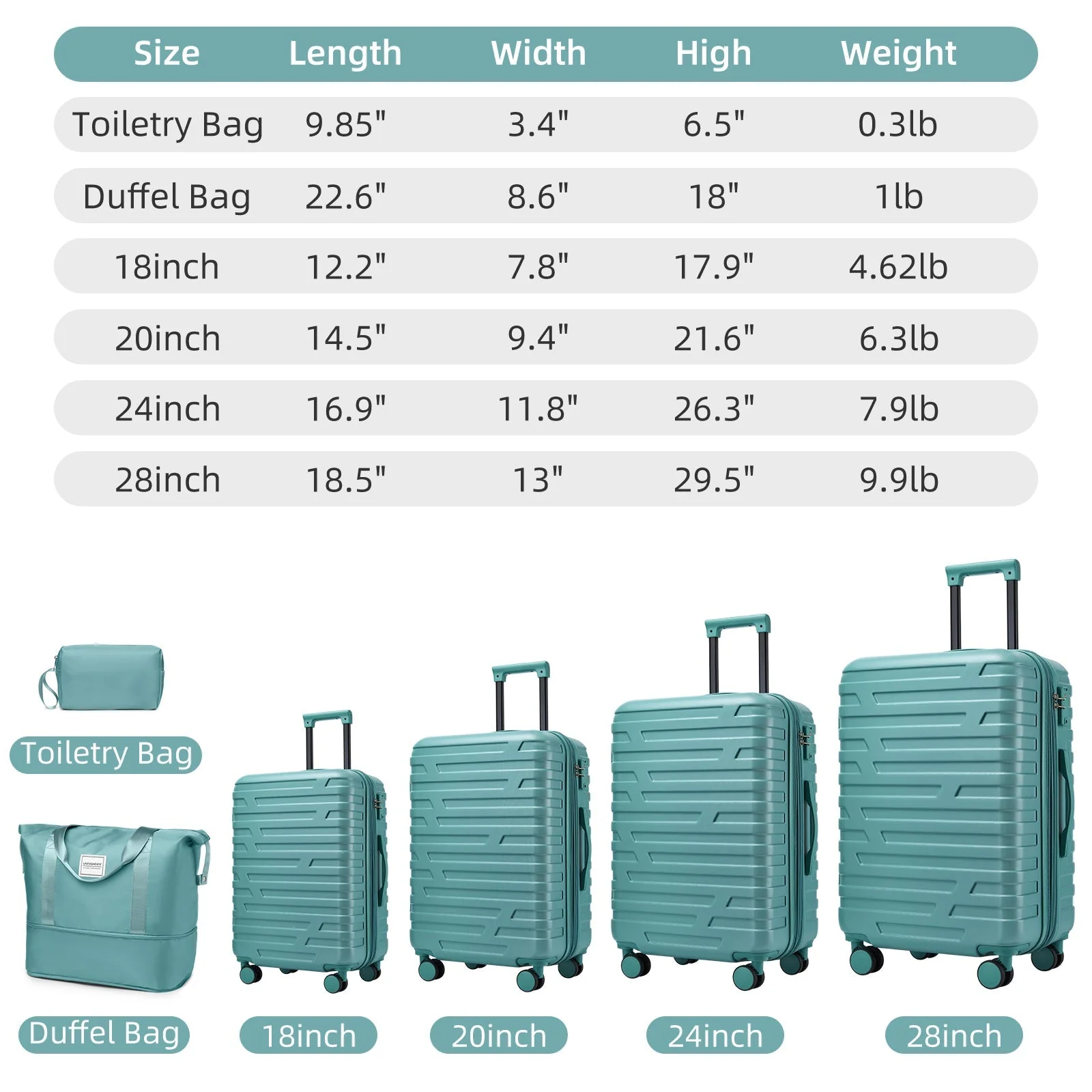 Luggage Sets 6 Piece with Duffel Bags Hardside Expandable Suitcases with Spinner Wheels Misty Blue - Image 2