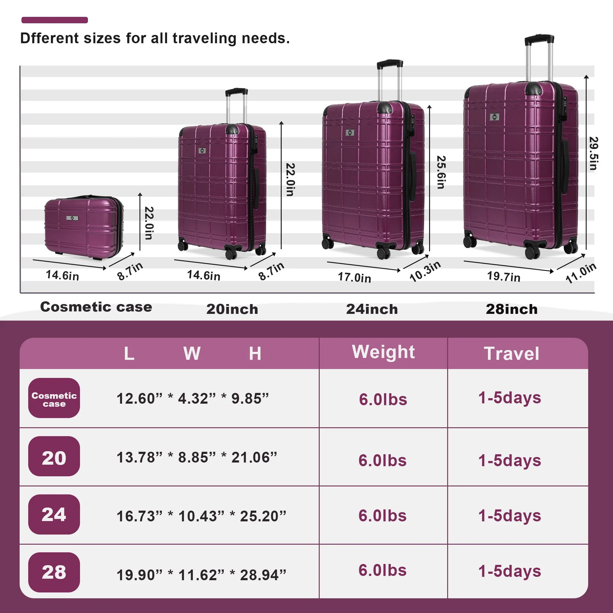 Luggage Sets ABS+PC Hardshell 4pcs Spinner Wheels with TSA Lock - Image 3