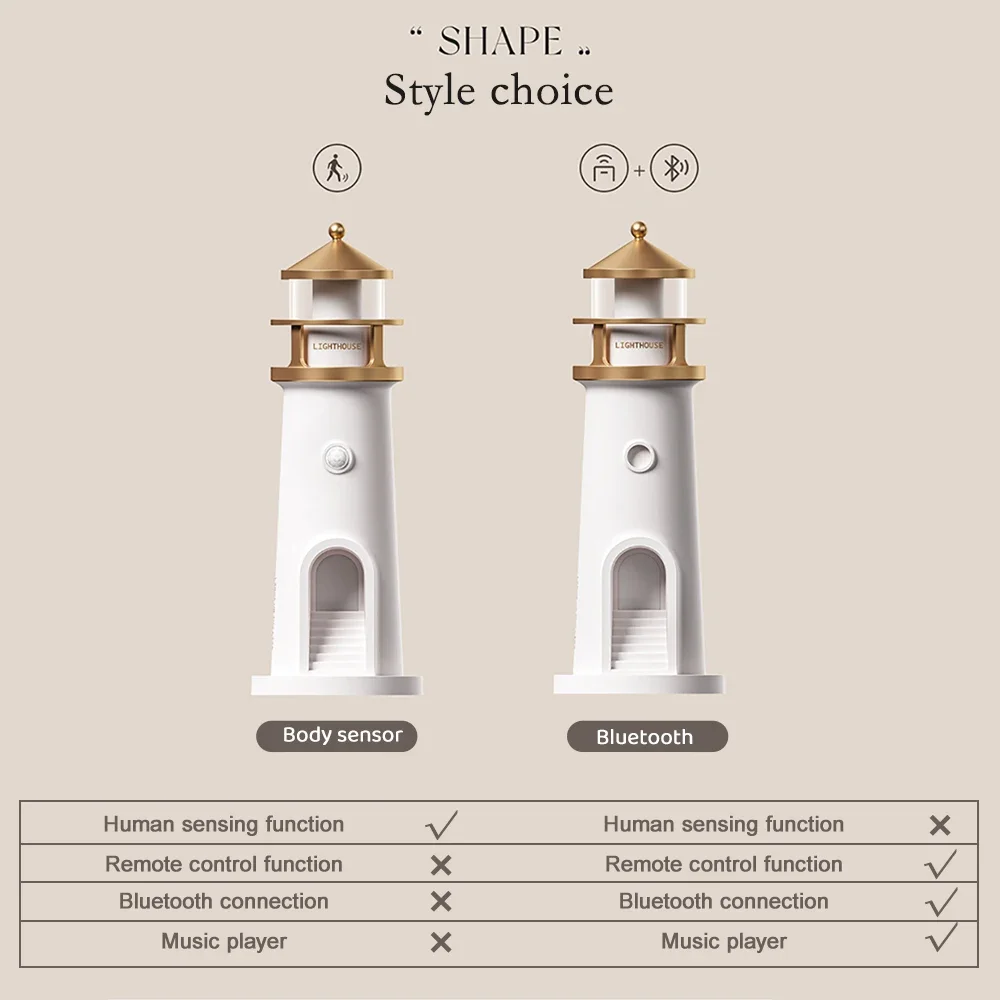 Moon Projection Night Light Lighthouse Lamp Motion Sensor Dimmable Bluetooth Gift - Image 6