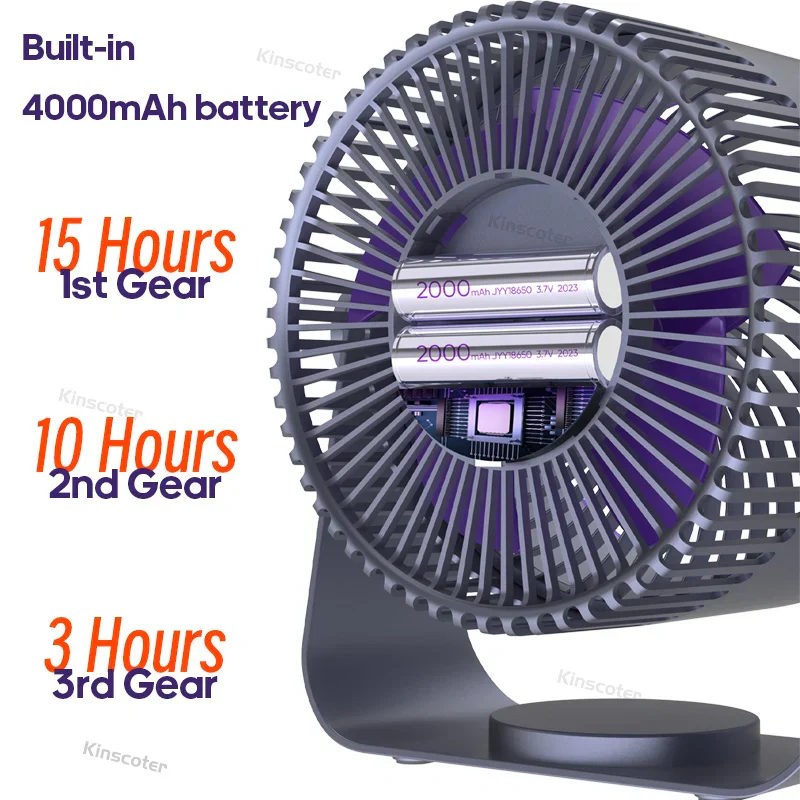Portable Rechargeable Fan 4000mAh 3-Speed Type-C 5V - Image 6