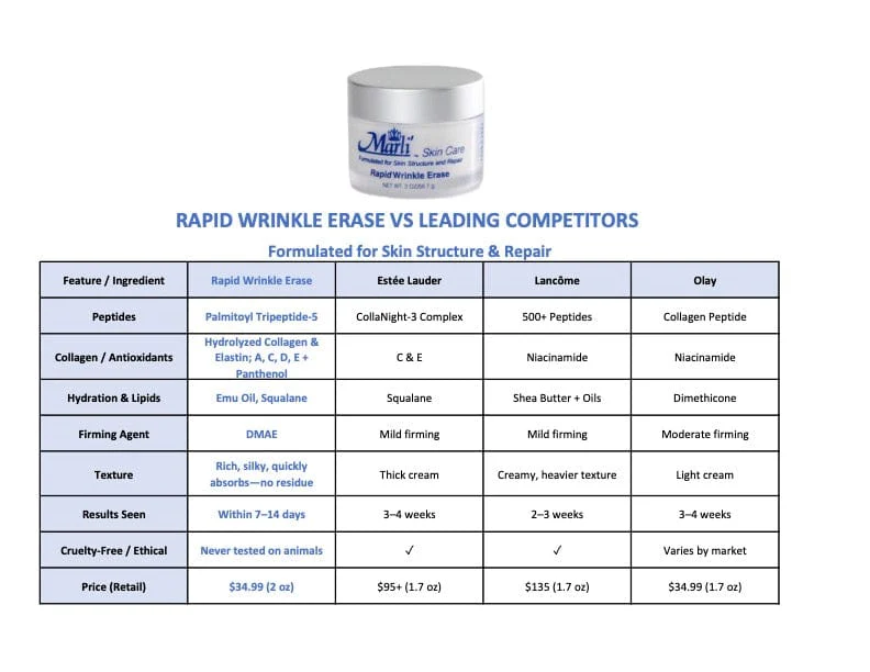 Rapid Wrinkle Erase - A Botox Alternative Cream - Image 2