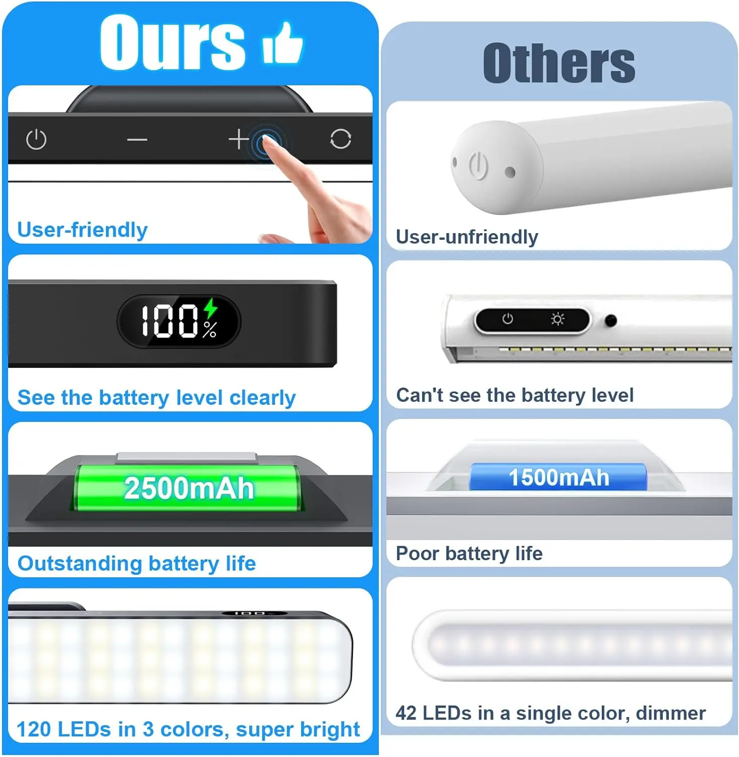 Rechargeable Dimmable Night Light – 3 Color LED Makeup & Under Cabinet Lamp - Image 6