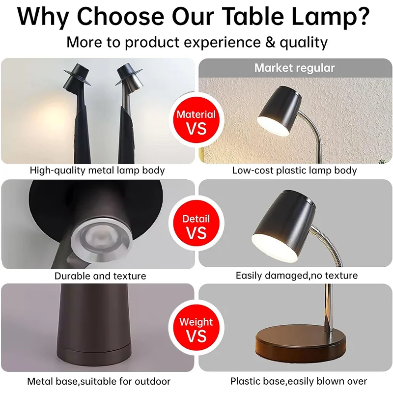 Rechargeable LED Desk Lamp Touch Dimmable Bedside Light for Bedroom Home - Image 5