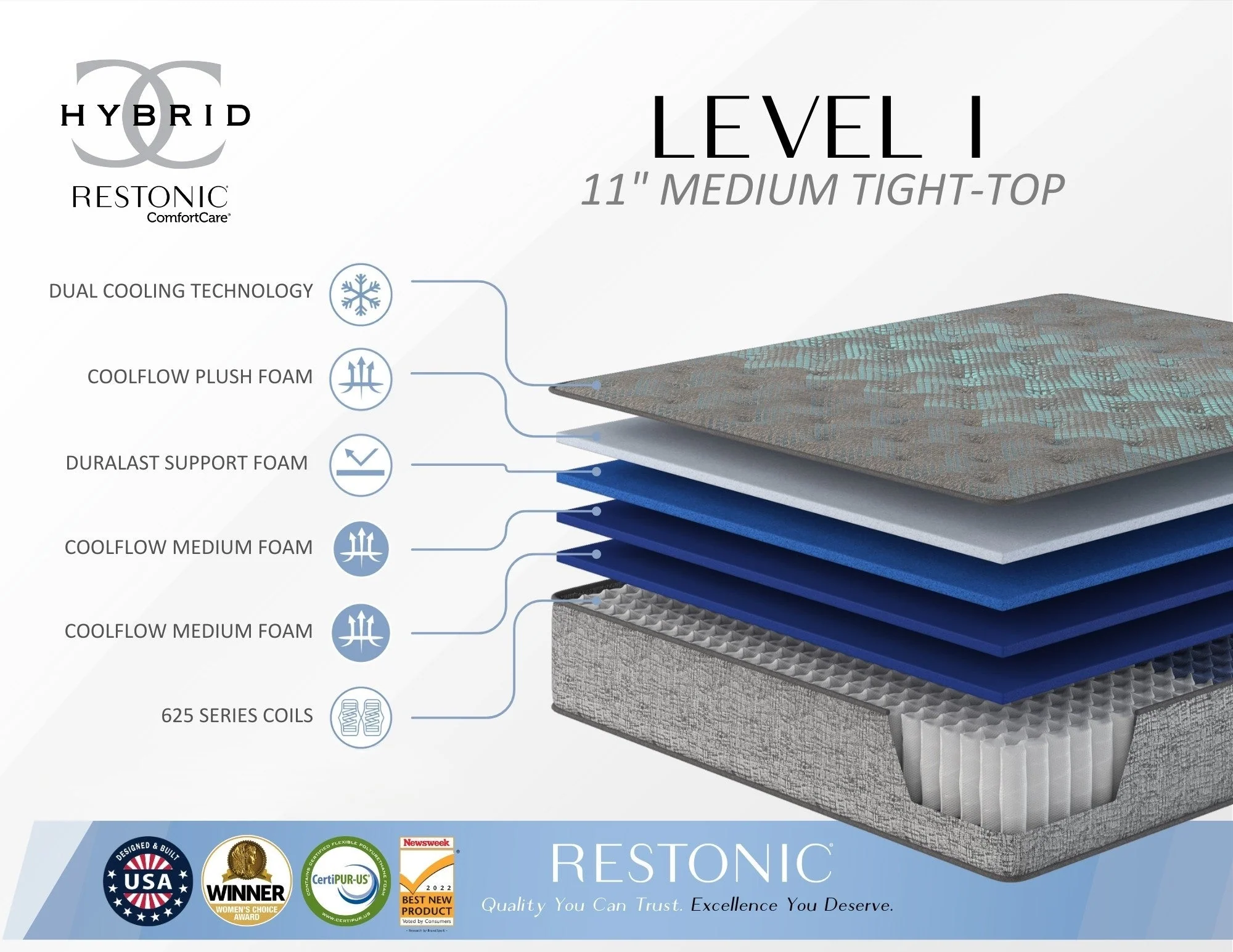 Restonic comfort care 11' hybrid mattress, individual pocketed coil mattress , medium comfort - Image 16