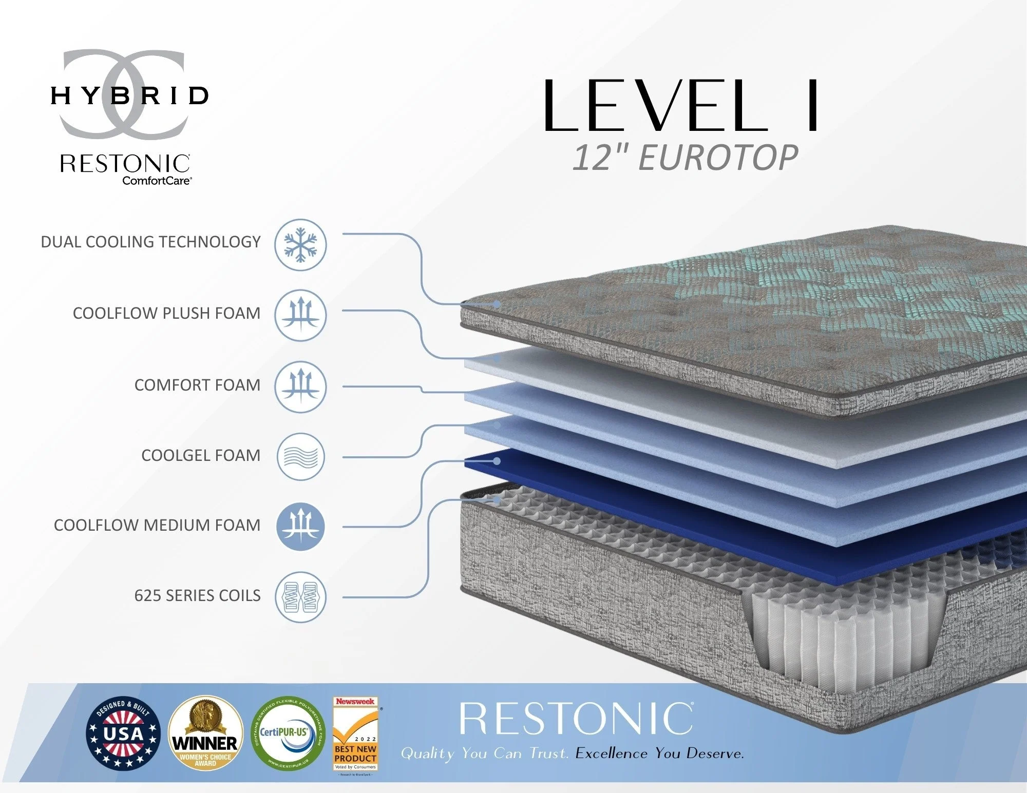 Restonic comfort care 12' hybrid euro top mattress, individual pocketed coil mattress , plush comfort - Image 21