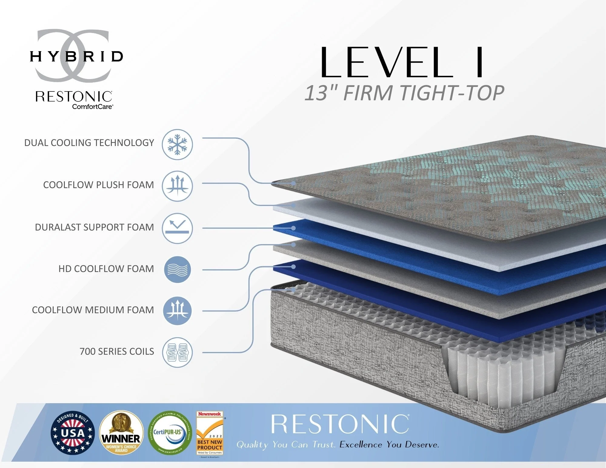 Restonic comfort care 13' hybrid mattress, individual pocketed coil mattress , firm comfort - Image 23