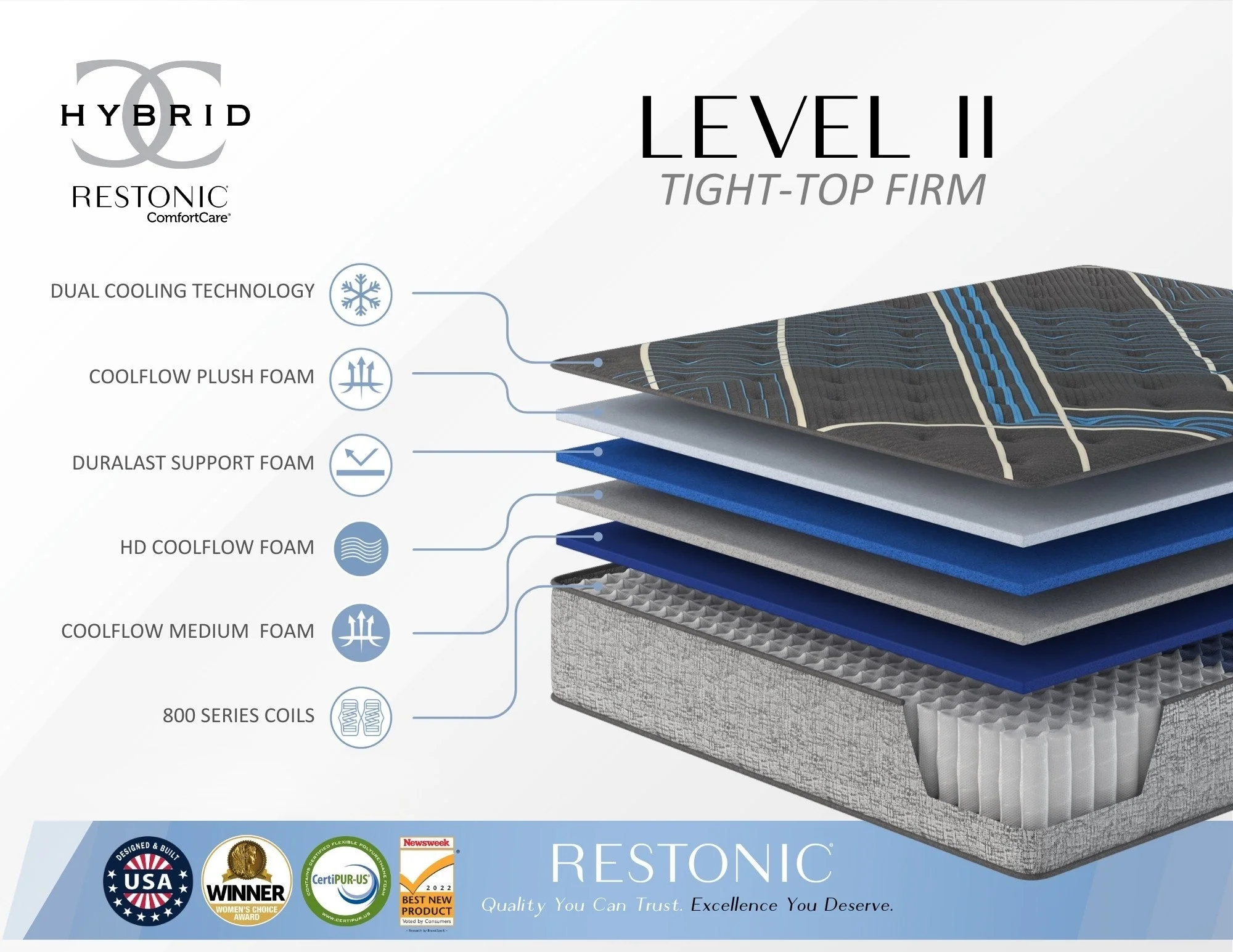 Restonic comfort care 14' hybrid mattress, individual pocketed coil mattress , firm comfort - Image 21