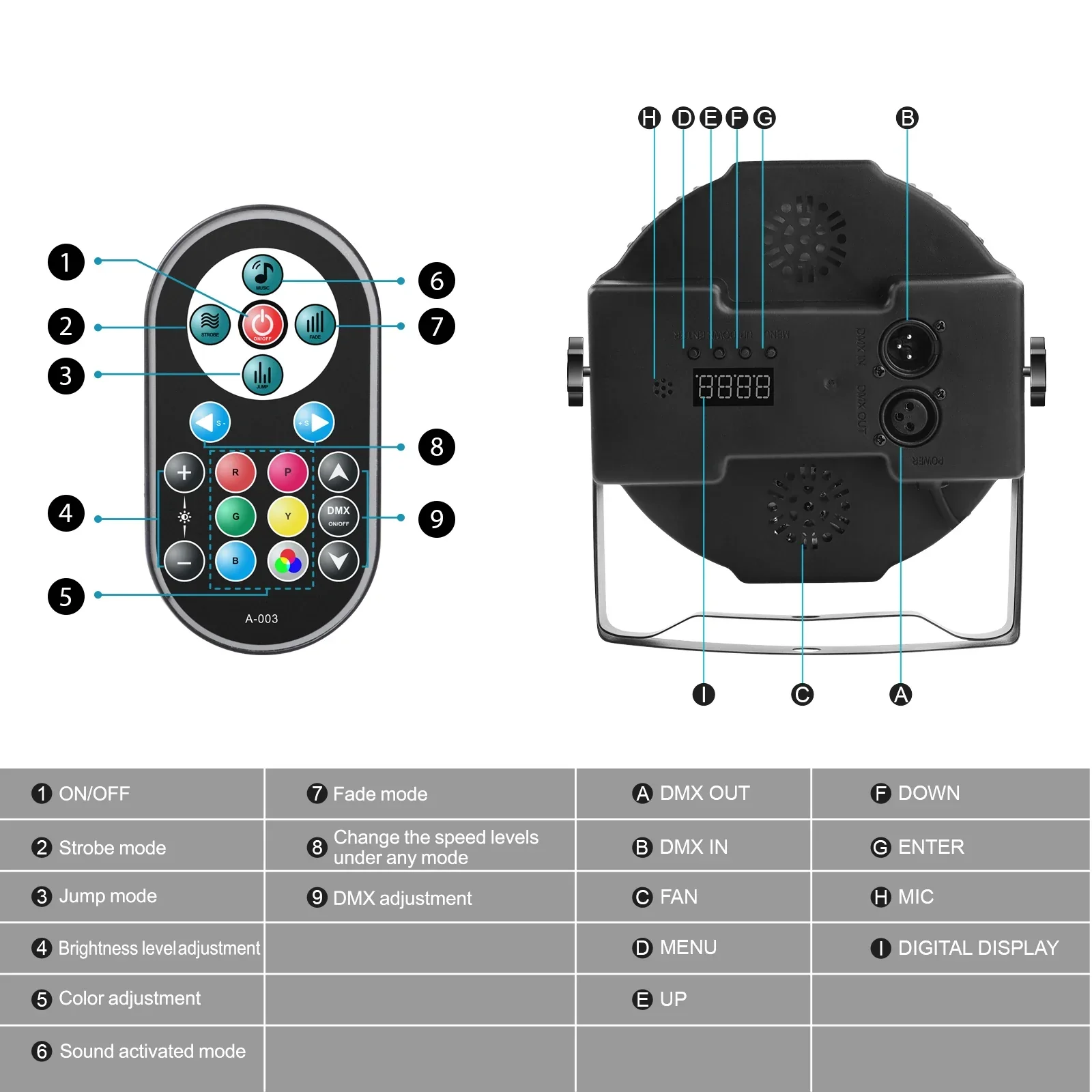 RGB Par Lights 36LED Stage Lighting – DMX512 Uplights for DJ, Party, Wedding Events - Image 5