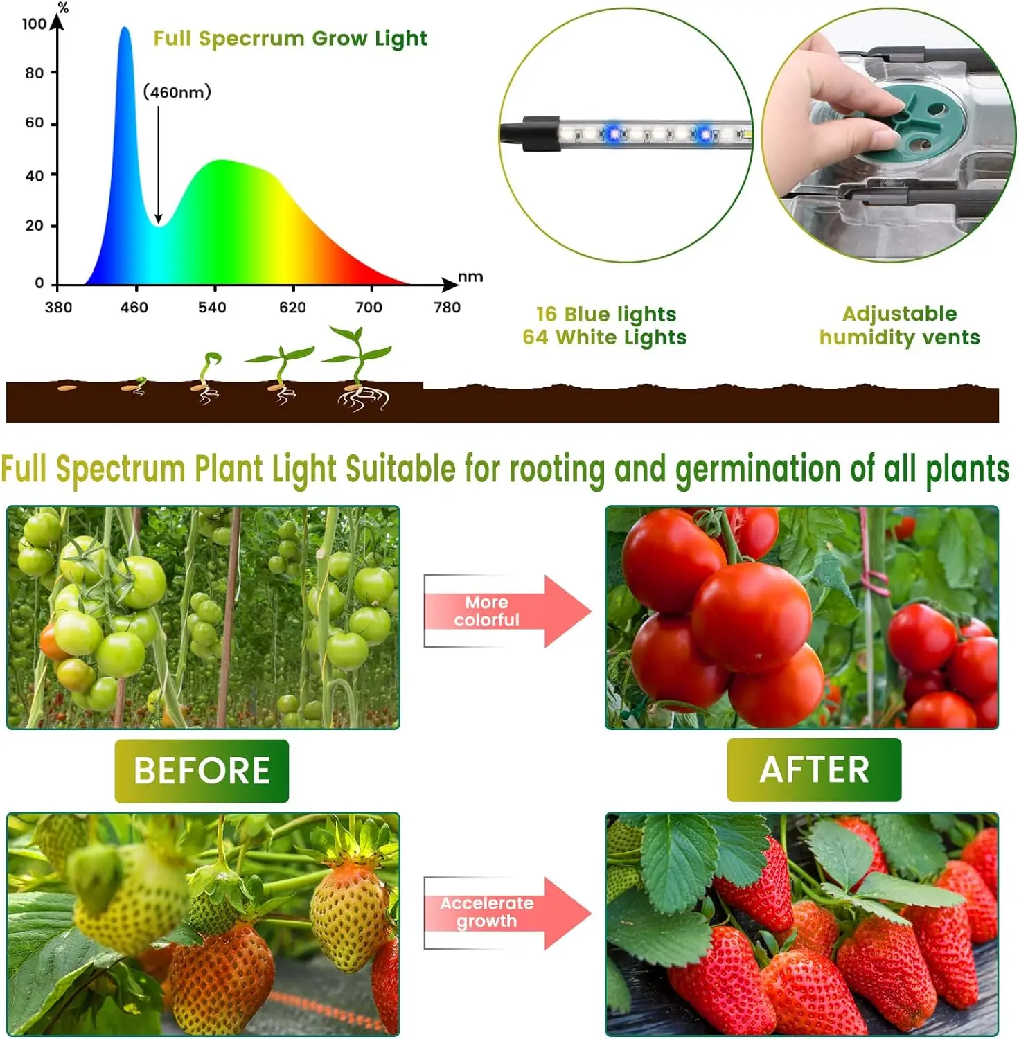 Seed Starter Tray with Grow Light 120 Cell Smart Timer Germination Kit - Image 3