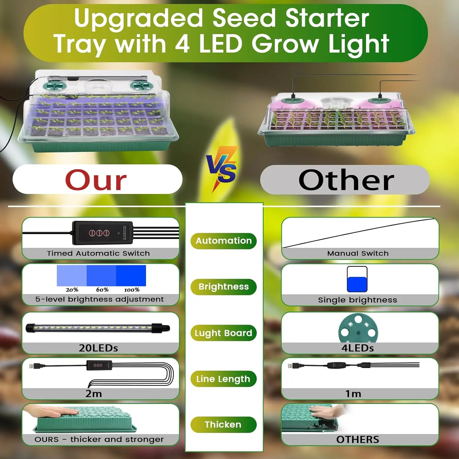 Seed Starter Tray with Grow Light 120 Cell Smart Timer Germination Kit - Image 4